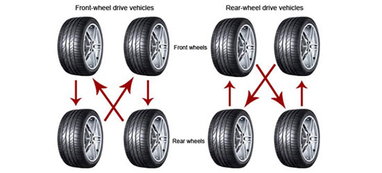 tyre-rotation-img-01